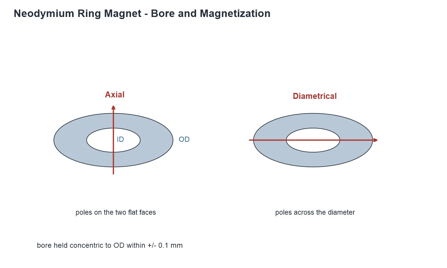 ring-magnetization ring-magnetization